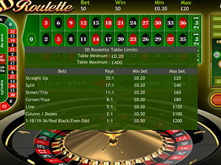 3D Roulette Paytable